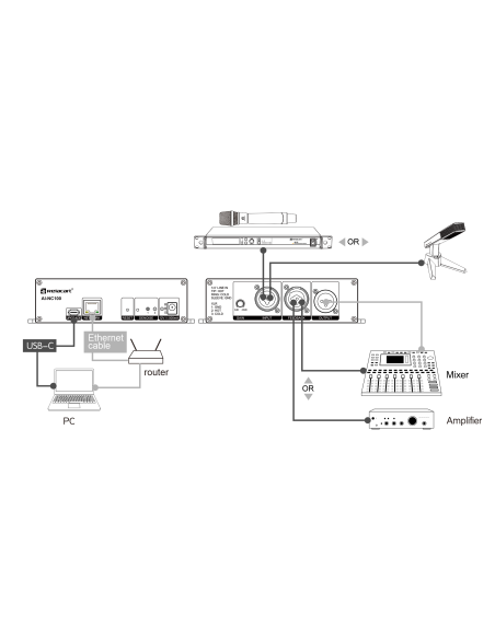 AI-NC100 