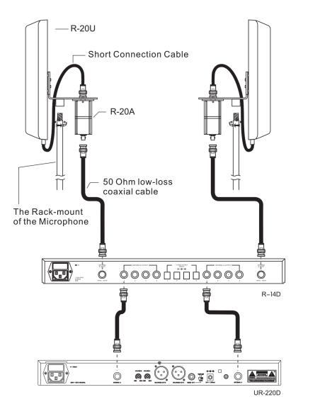 R-20U 